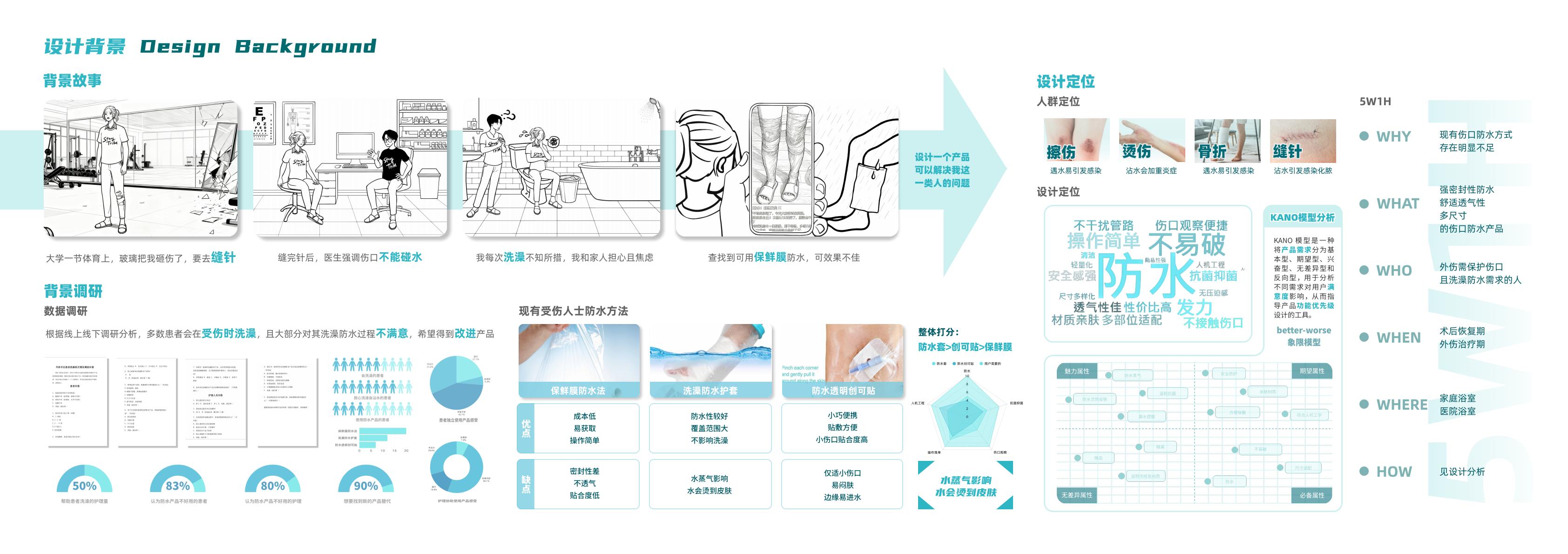 medical care，industrial design，product design，Course assignment，