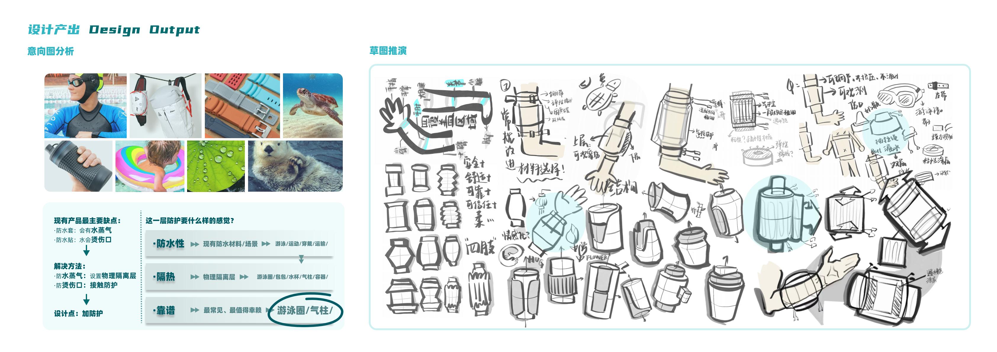 medical care，industrial design，product design，Course assignment，