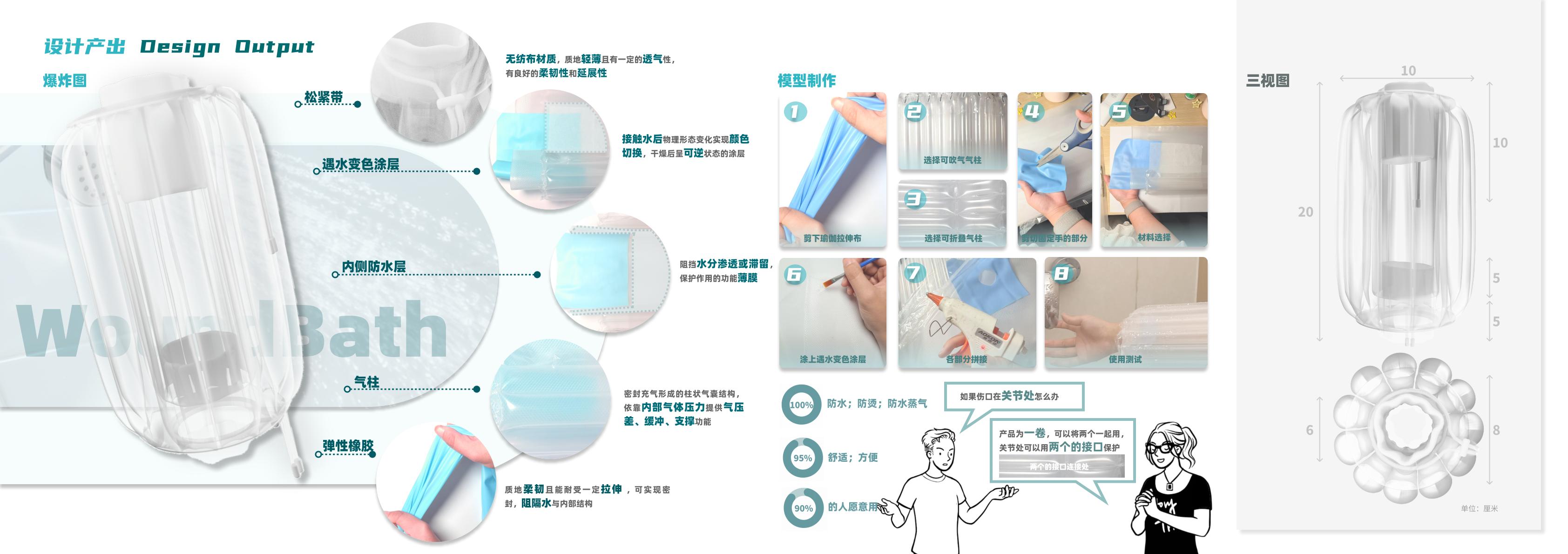 medical care，industrial design，product design，Course assignment，