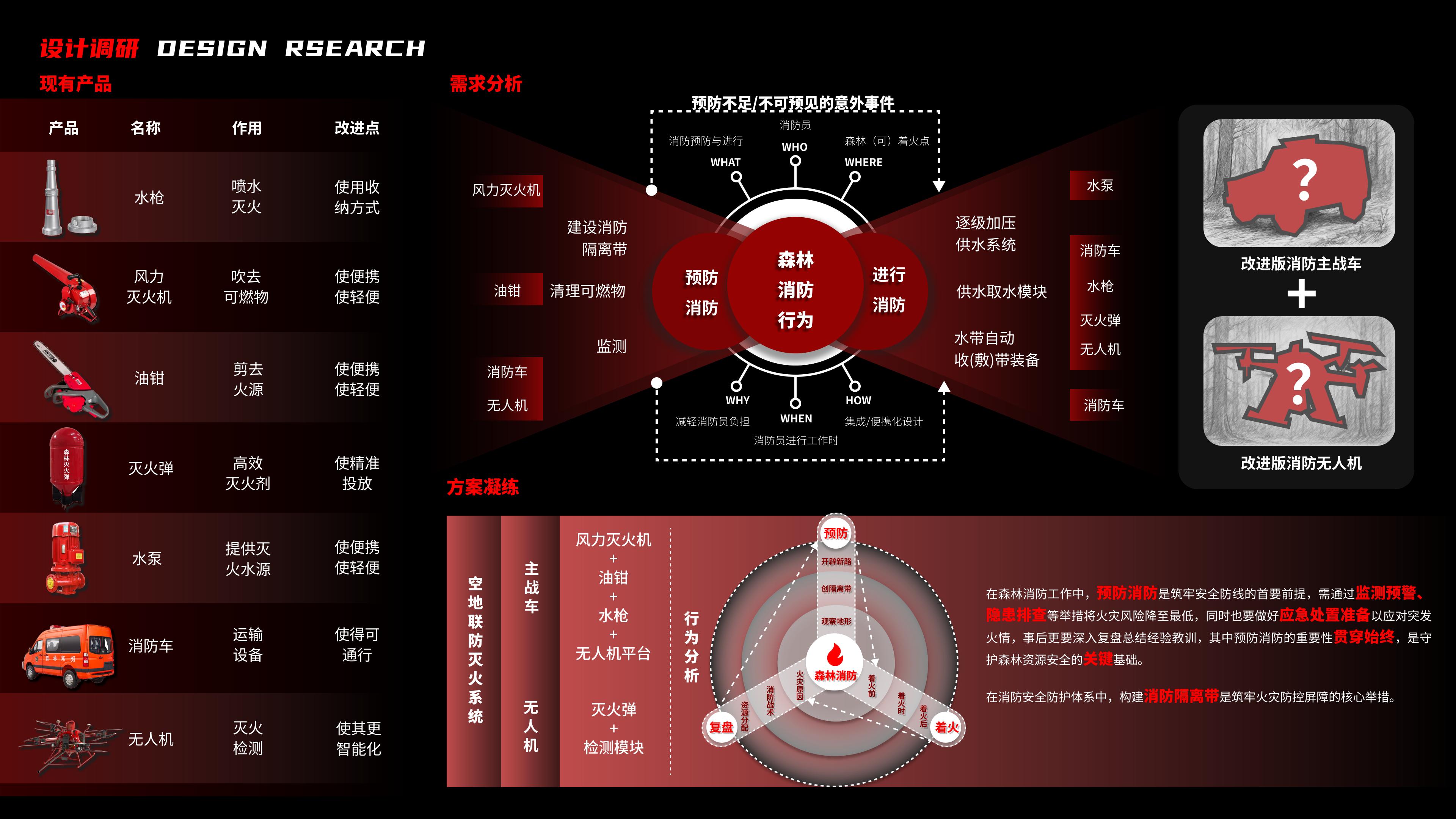 industrial design，product design，Course assignment，Forest Fire Fighting，