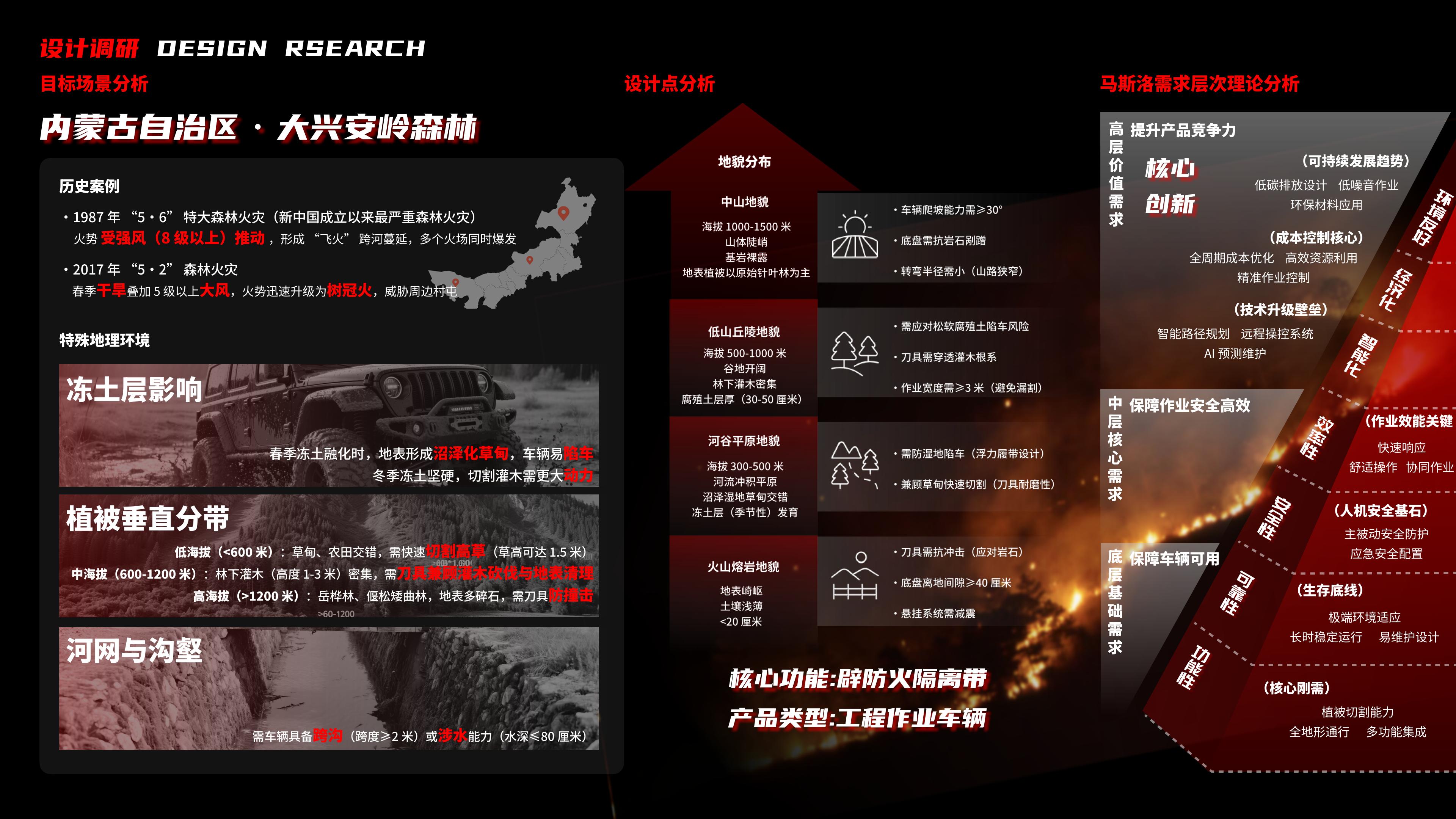 industrial design，product design，Course assignment，Forest Fire Fighting，