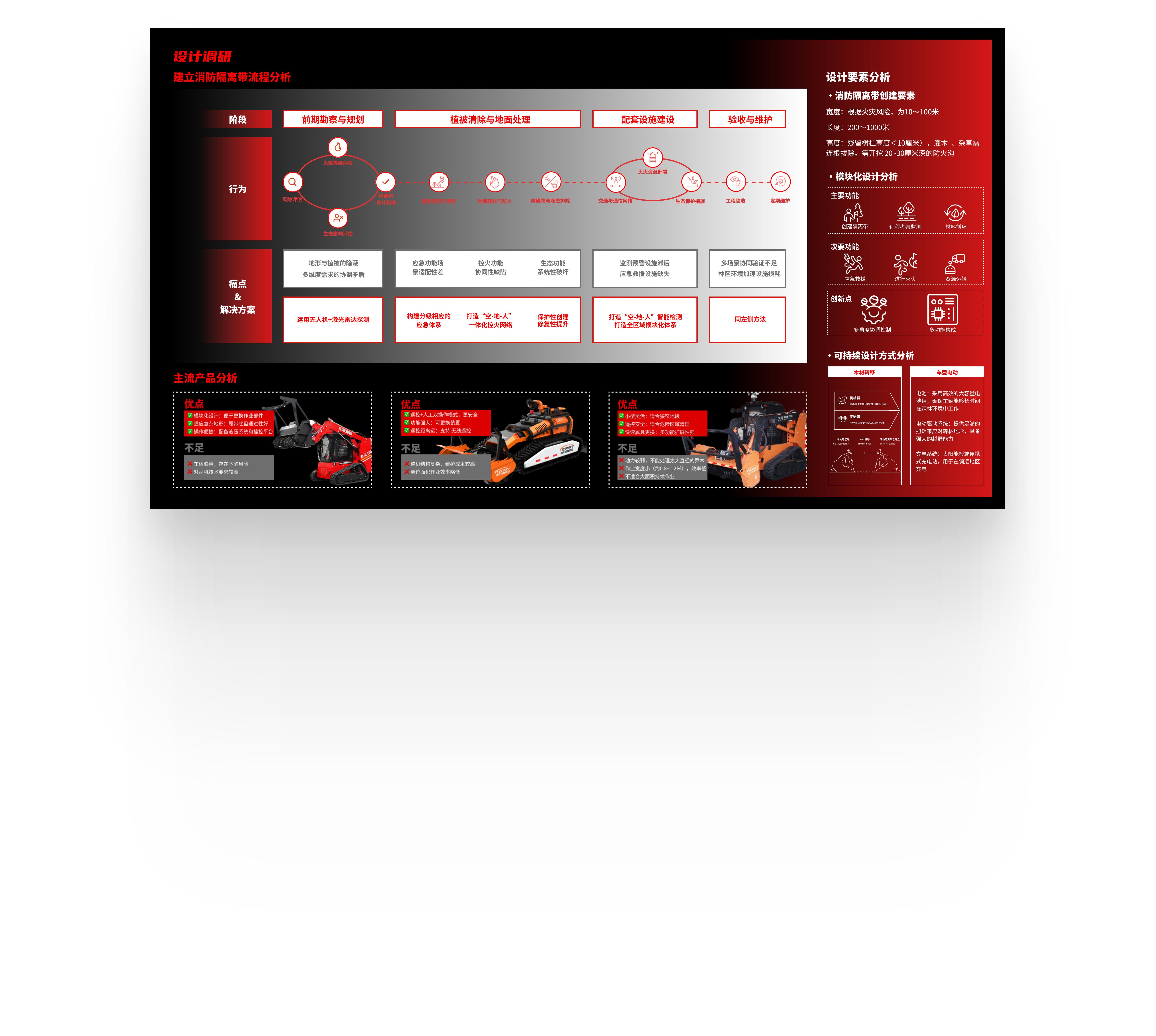 industrial design，product design，Course assignment，Forest Fire Fighting，