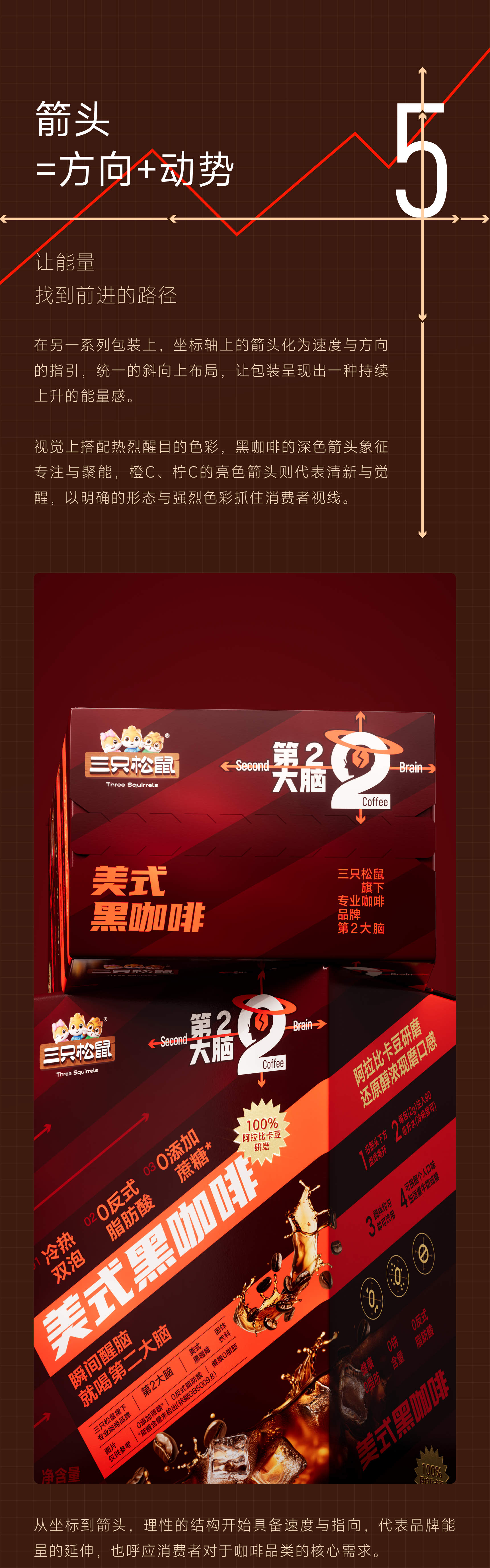 Brand design，packing design，Layout design，Logo design，Extension design，Coffee packaging，Three Squirrels，3D rendering，