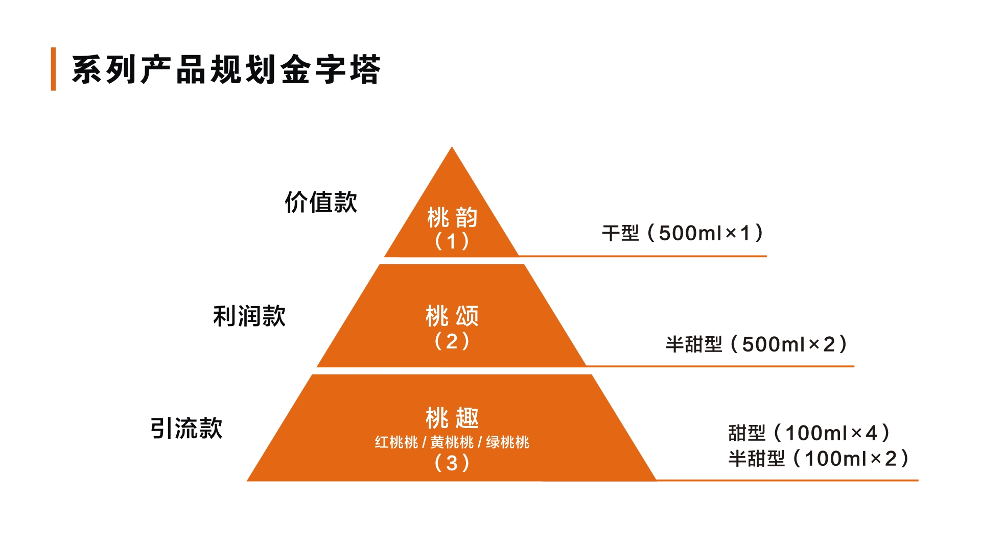 Gu Yi design，Fruit wine packaging design，Kiwi Wine Design，Bottle design，