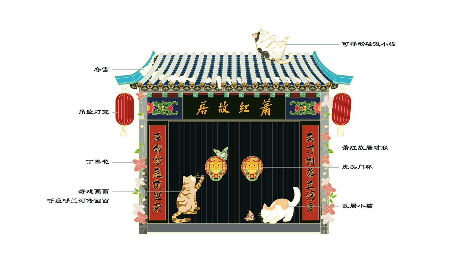 Cultural and creative design，refrigerator magnet，Hulan，Former Residence of Xiao Hong，Harbin，