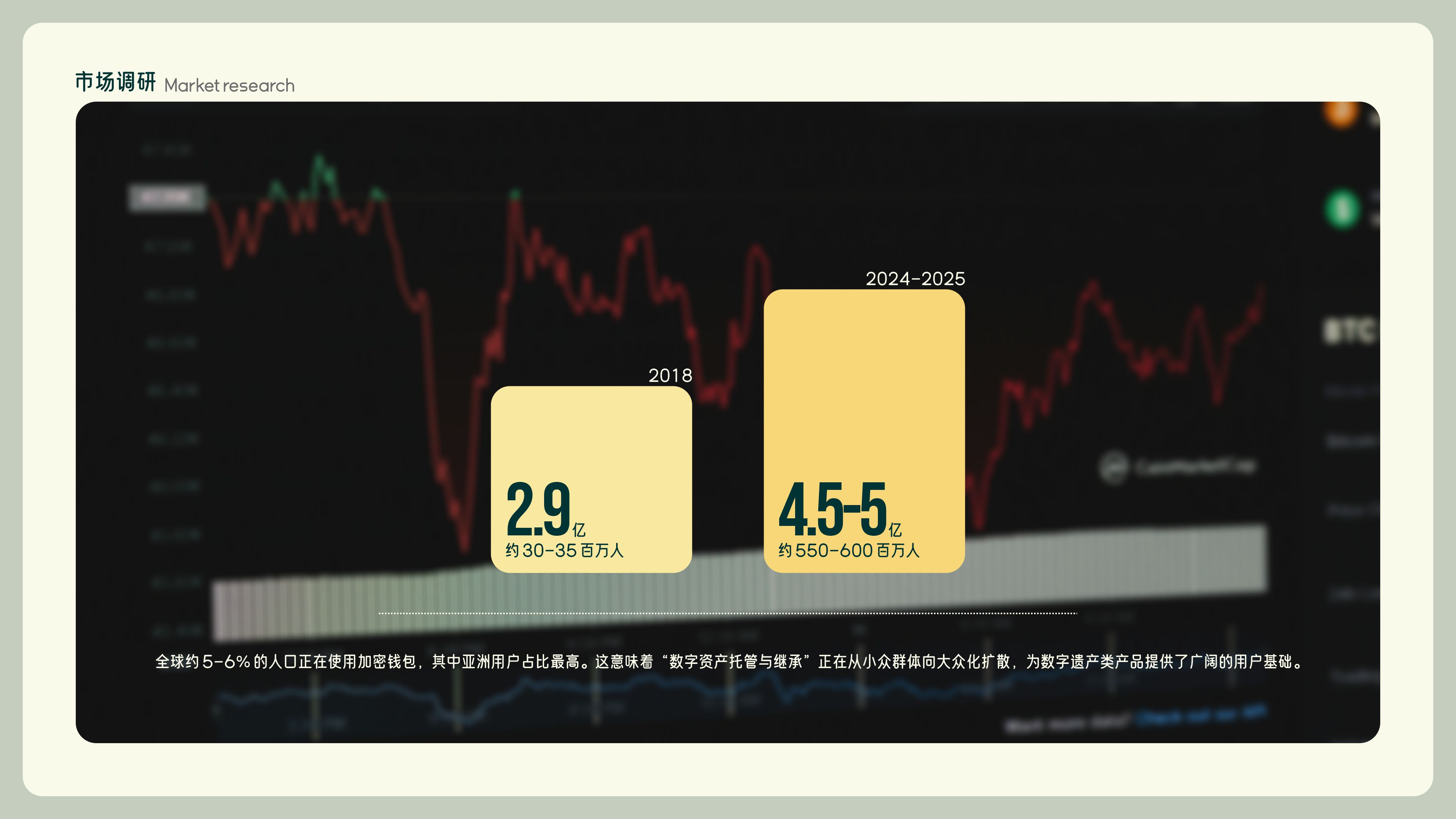 conceptual design，Digital message，