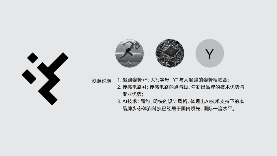 Logo design，VI design，Brand design，Visual design，