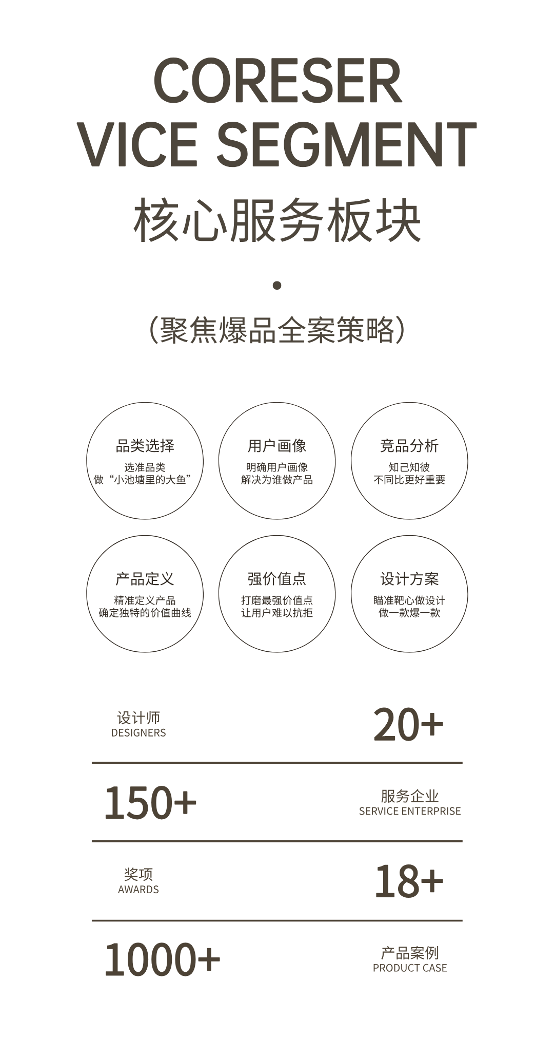 Appearance design，product design，industrial design，