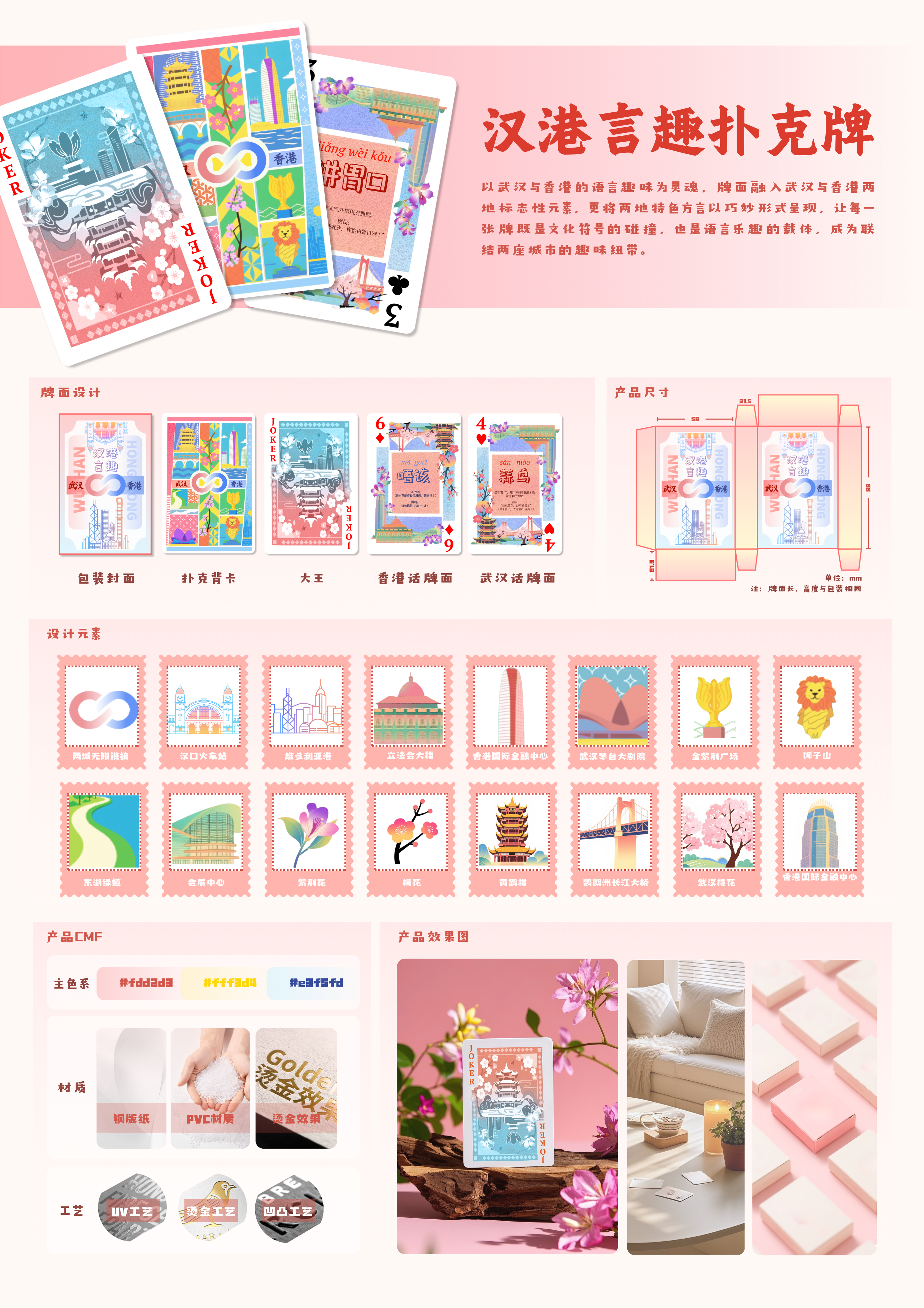 industrial design，product design，Graphic Artist Designer，ai，