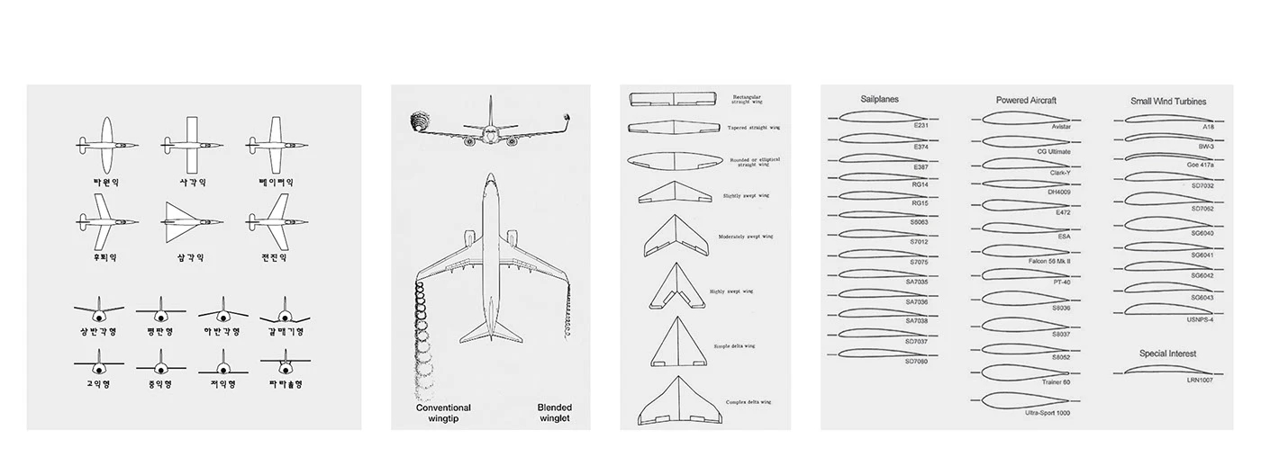 U-01 VTOL，aerodynamic curve，Drive technology，wing-body fusion，