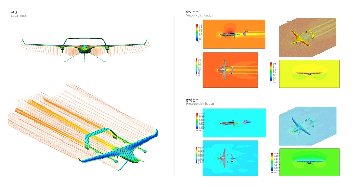 U-01 VTOL，aerodynamic curve，Drive technology，wing-body fusion，