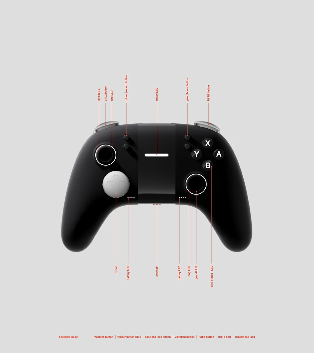 G Pro Handle Set，TMR electromagnetic rocker，cost performance，three-mode connection，