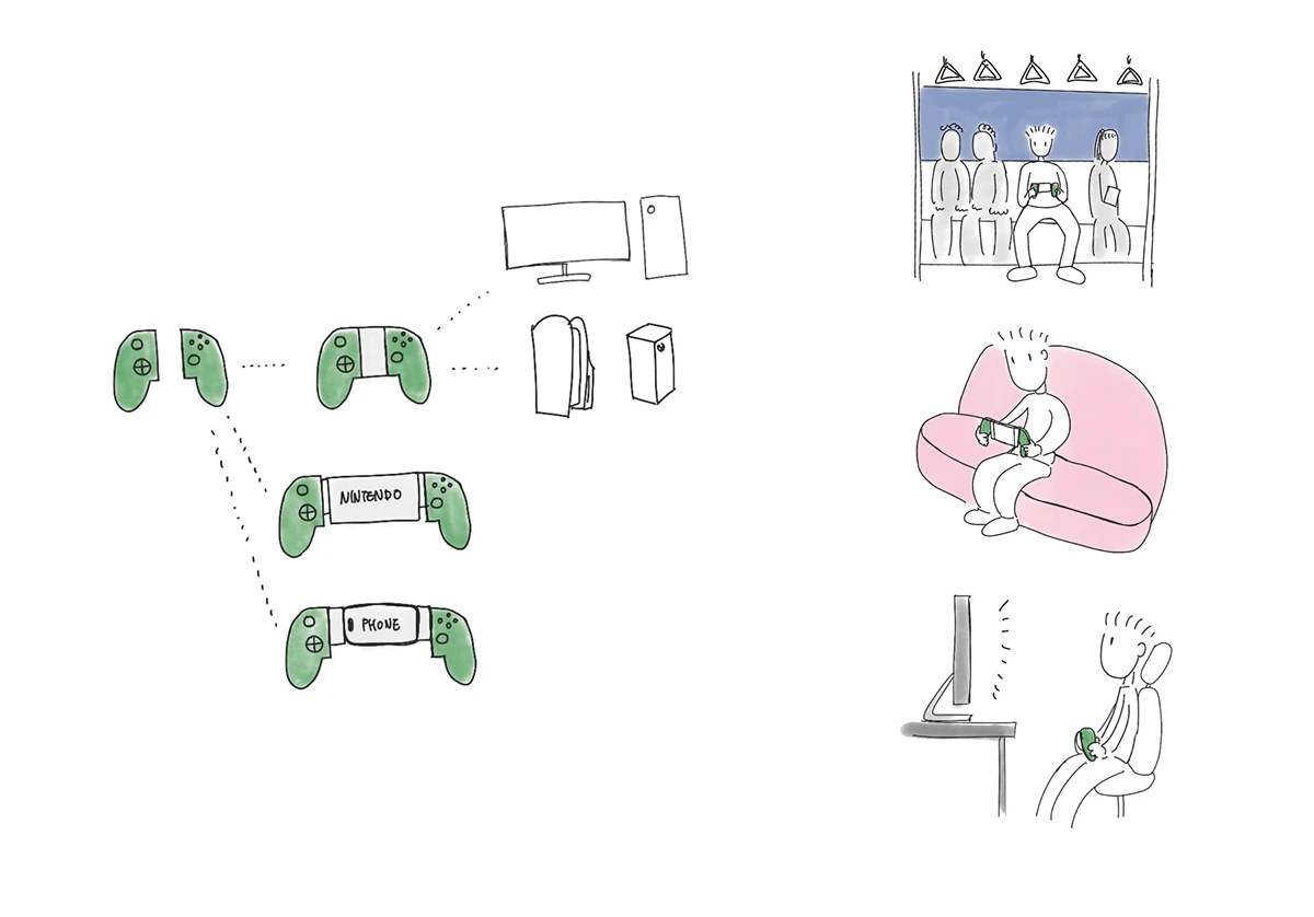 G Pro Handle Set，TMR electromagnetic rocker，cost performance，three-mode connection，