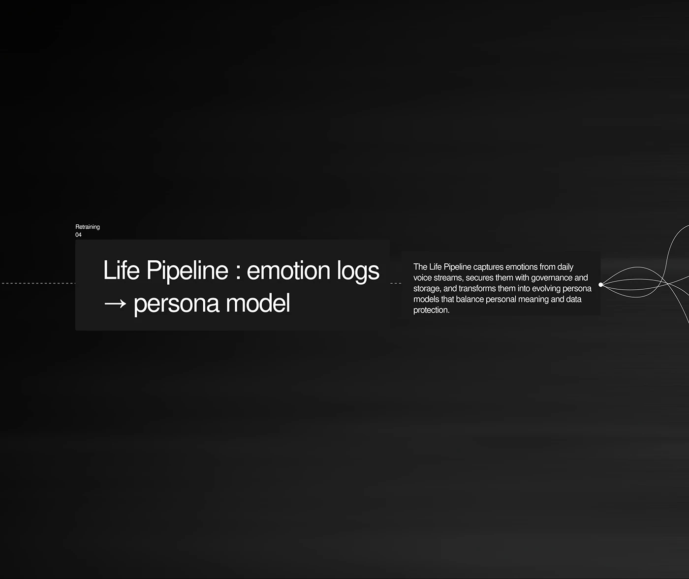 Atham，Emotional data，Daily Reflections，ai，vase，