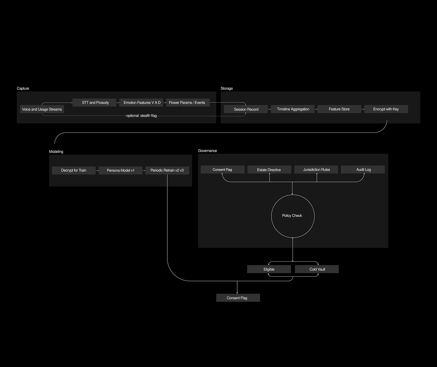 Atham，Emotional data，Daily Reflections，ai，vase，