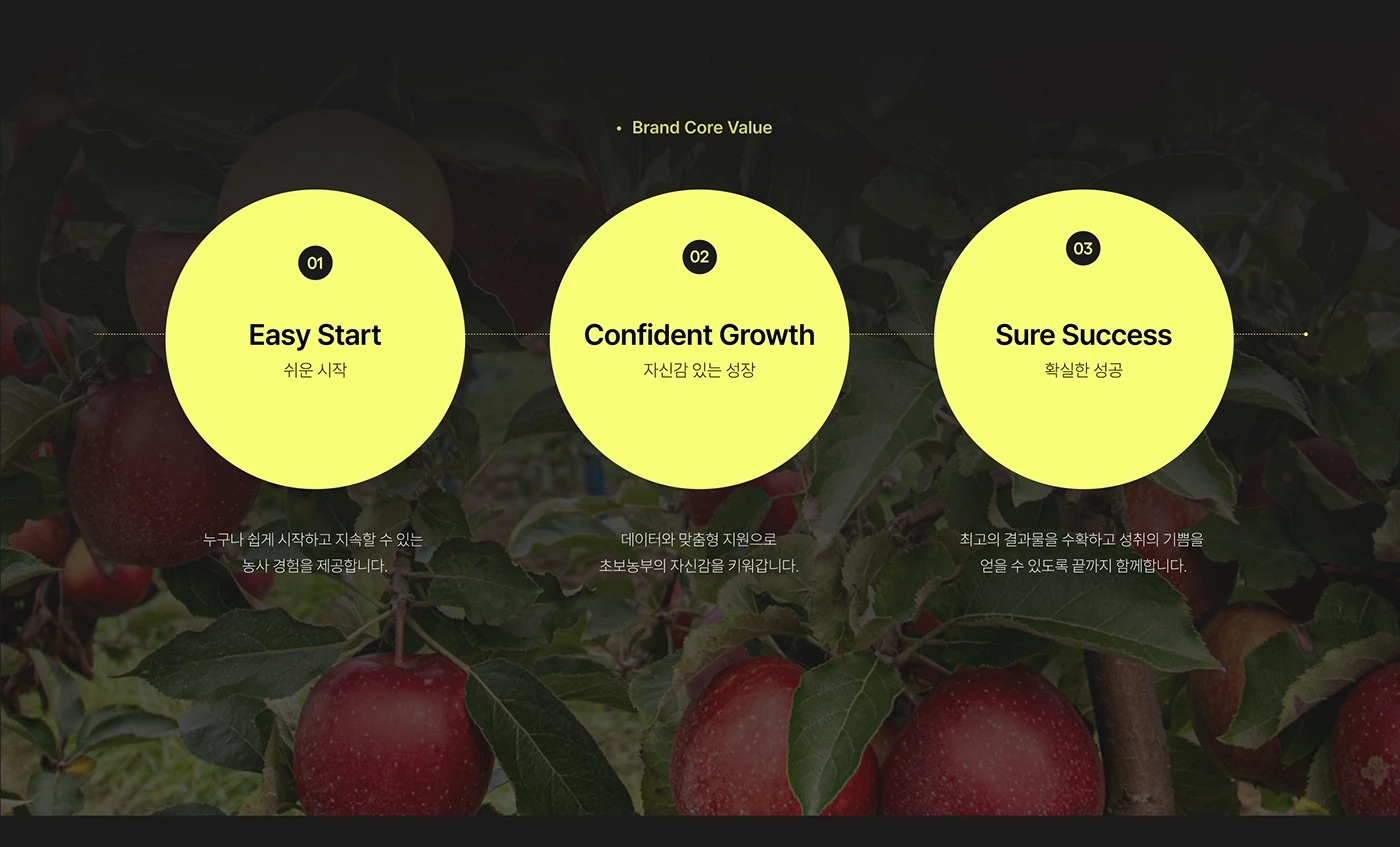 Saerok，Smart Agriculture Platform，AI farming robot，integration of production and marketing，