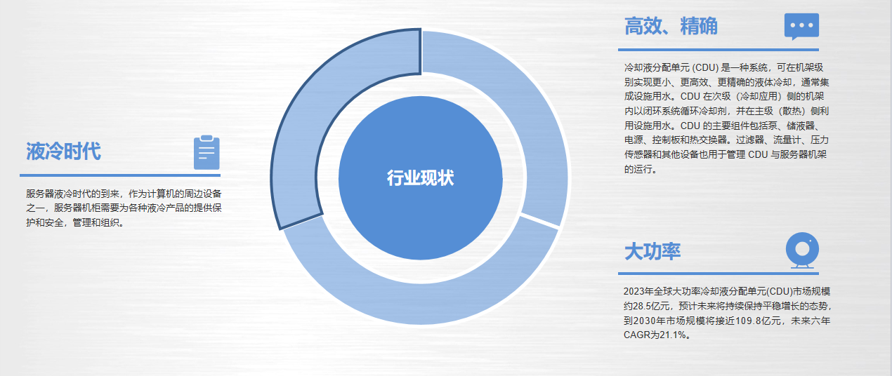 Liquid cooling heat exchange unit，