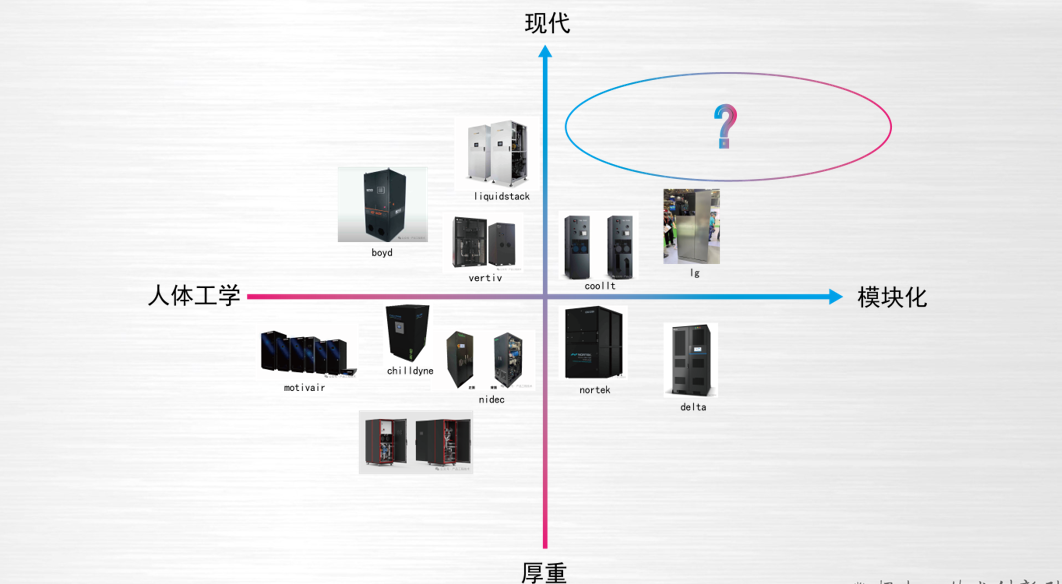 Liquid cooling heat exchange unit，
