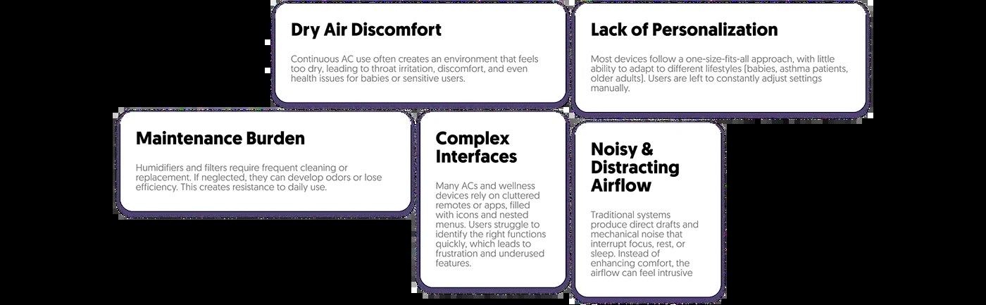 WellFlow，Adaptive Air Health Equipment，Household Electric Appliances，originality，