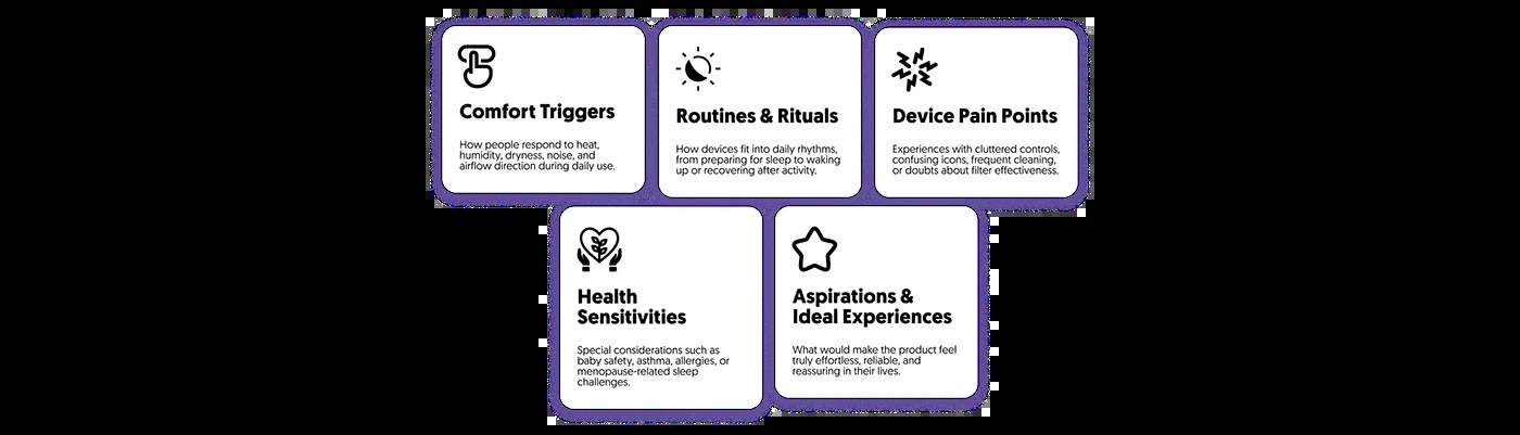 WellFlow，Adaptive Air Health Equipment，Household Electric Appliances，originality，