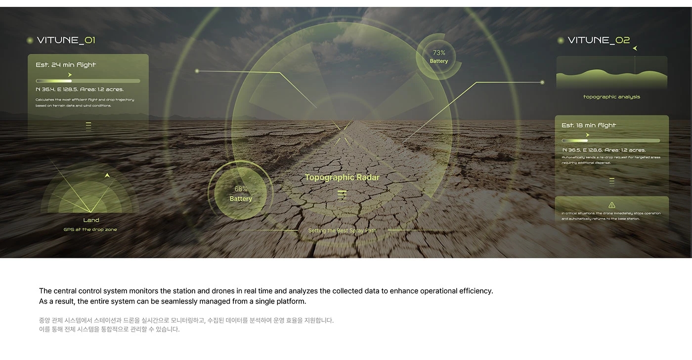 UAV，Electronics，Digital，VITUNE，