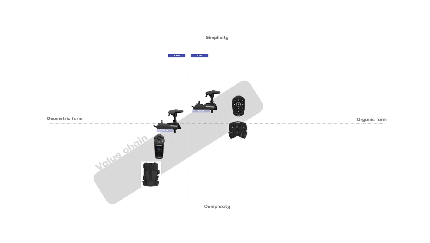 Lowrance Recon，stern motor，Industrial grade skeleton，Fishing Artifact，