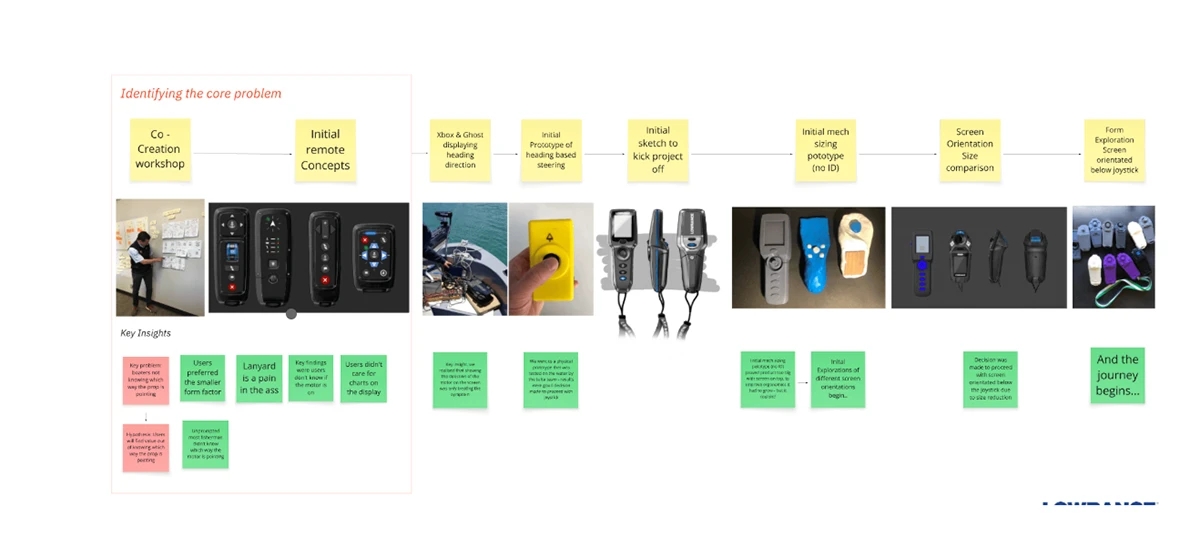 Lowrance Recon，stern motor，Industrial grade skeleton，Fishing Artifact，