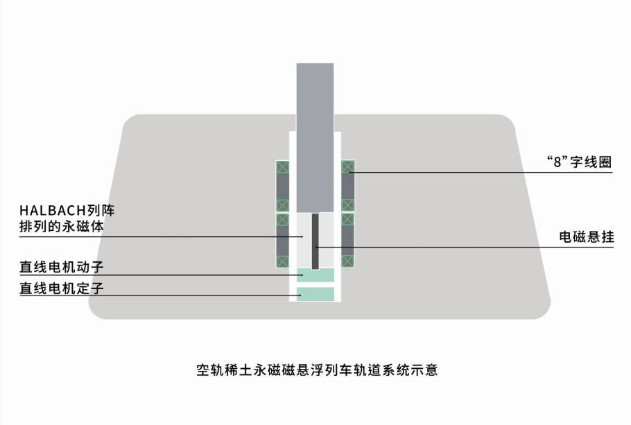high-speed rail，train，Magnetically Levitated Train，Rail transit tools，vehicle，