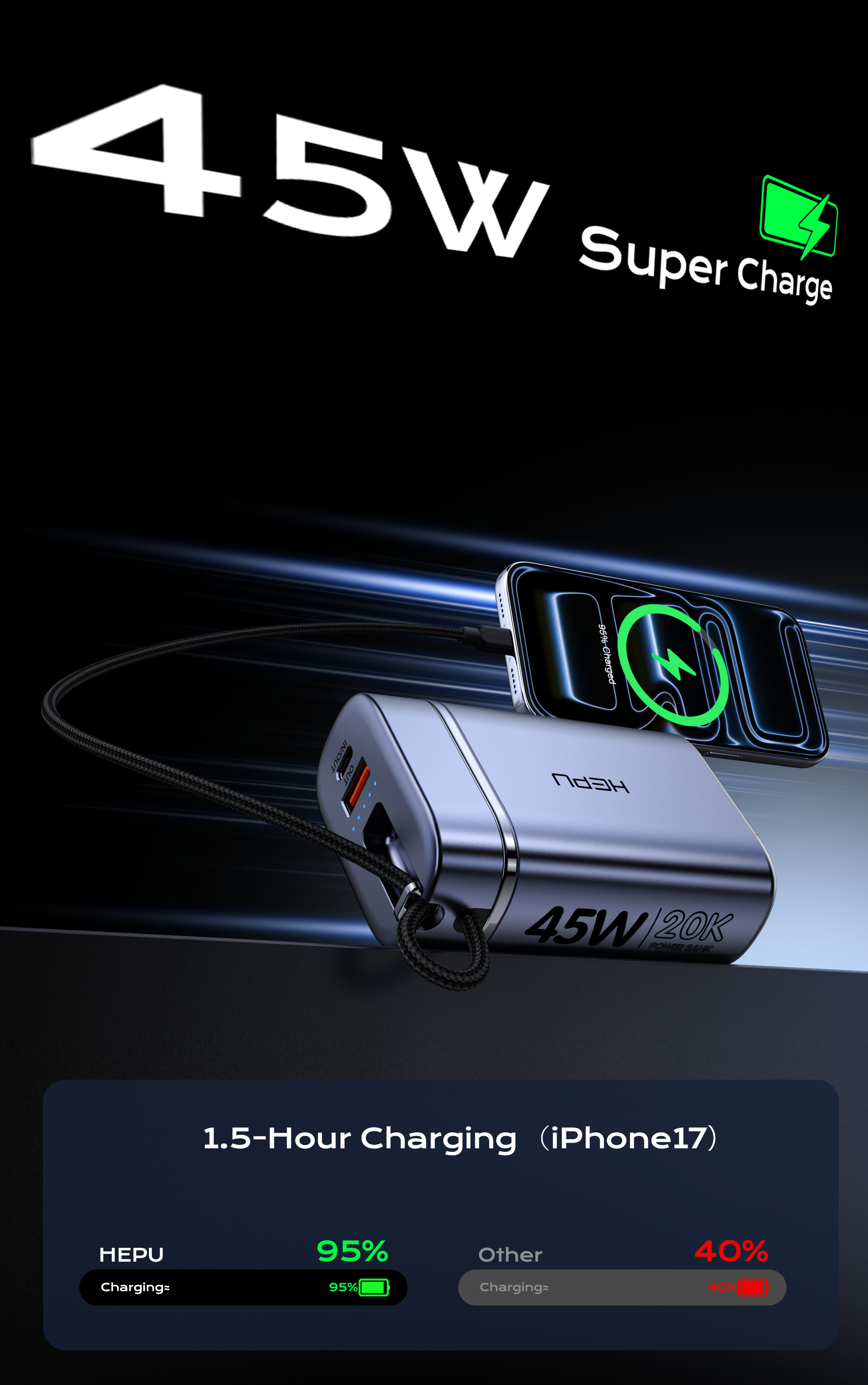 industrial design，Product rendering，portable battery，portable source，