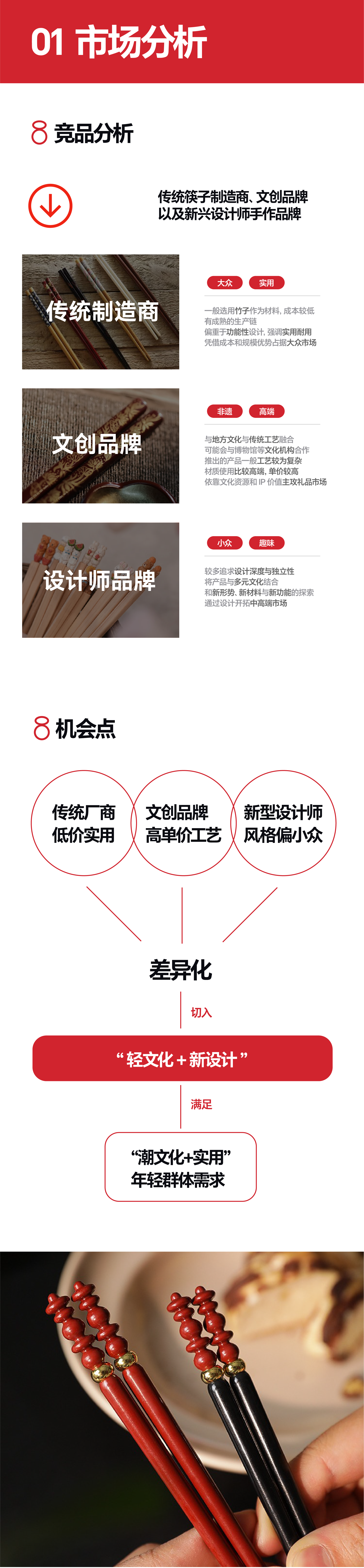 industrial design，chopsticks，Kitchenware，articles for daily use，Cultural and creative design，gift，