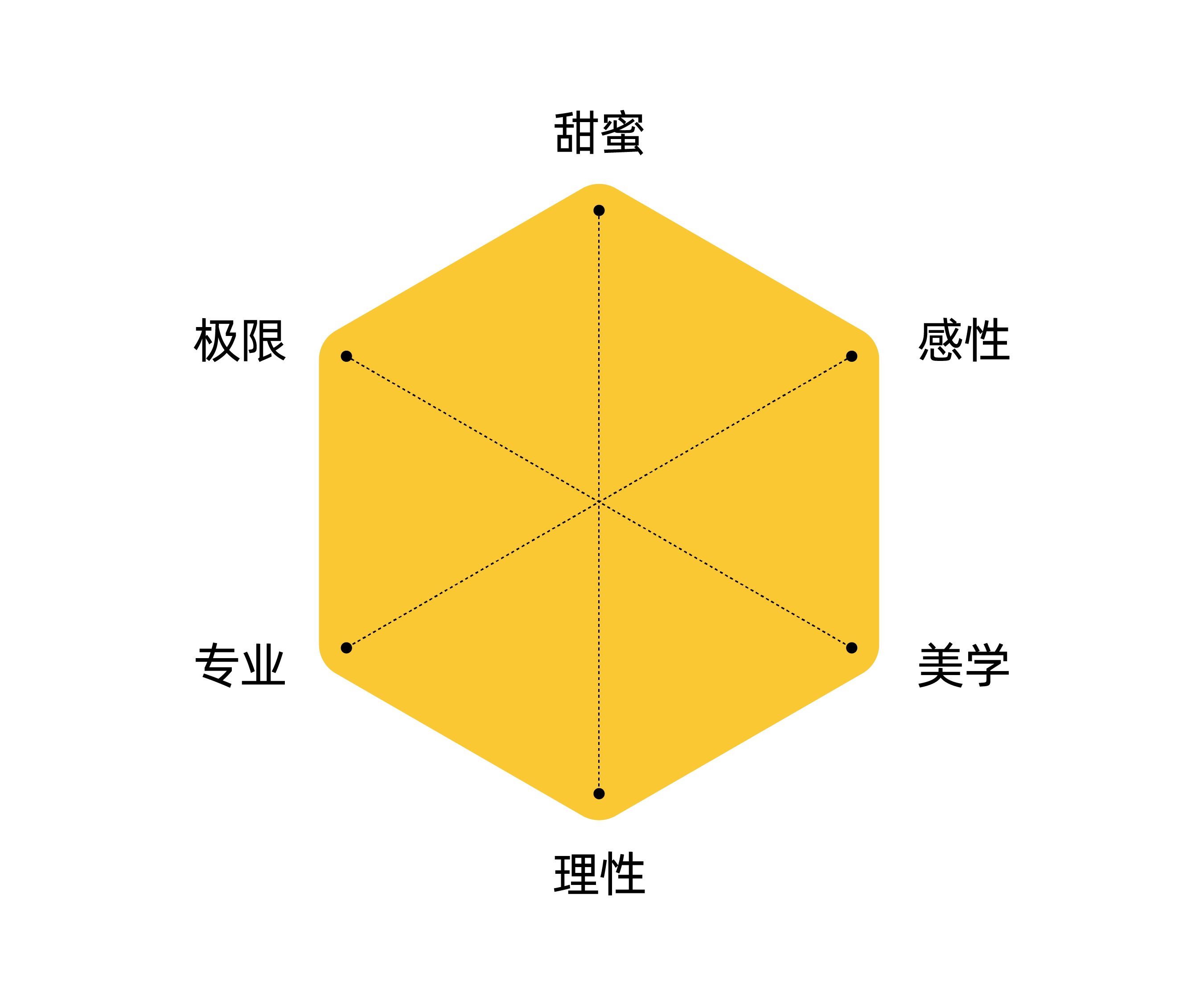 Brand upgrade，Logo design，VI design，Brand design，Visual Upgrade，honey krypton，