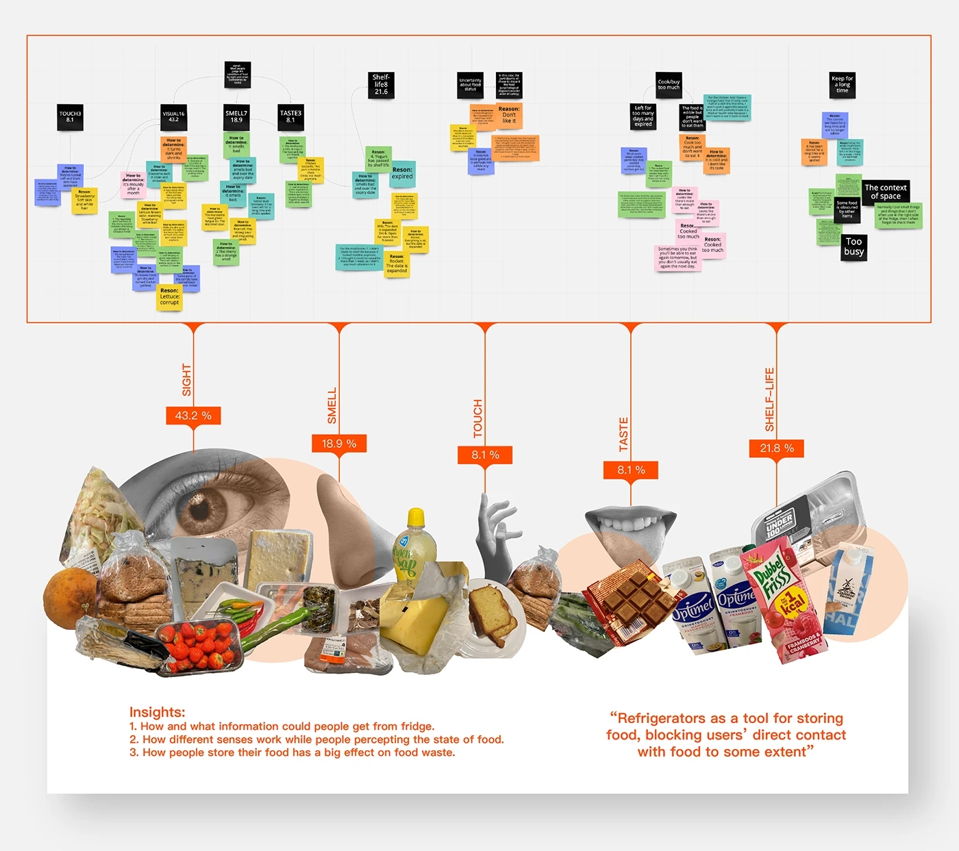 Dolce，artificial intelligence，Interactive Design，electronic product，