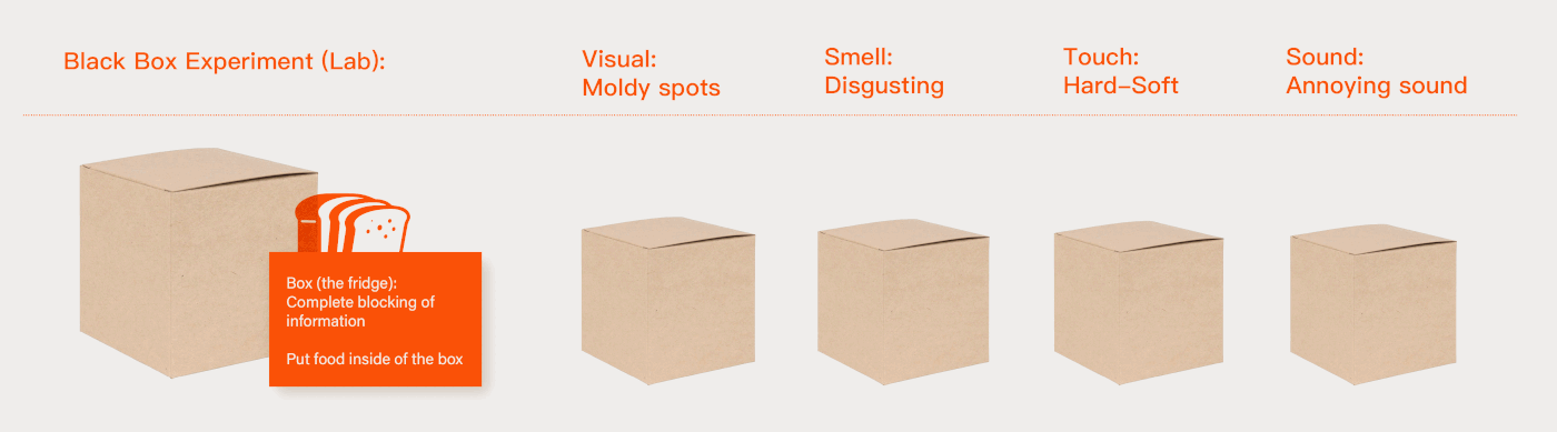 Dolce，artificial intelligence，Interactive Design，electronic product，