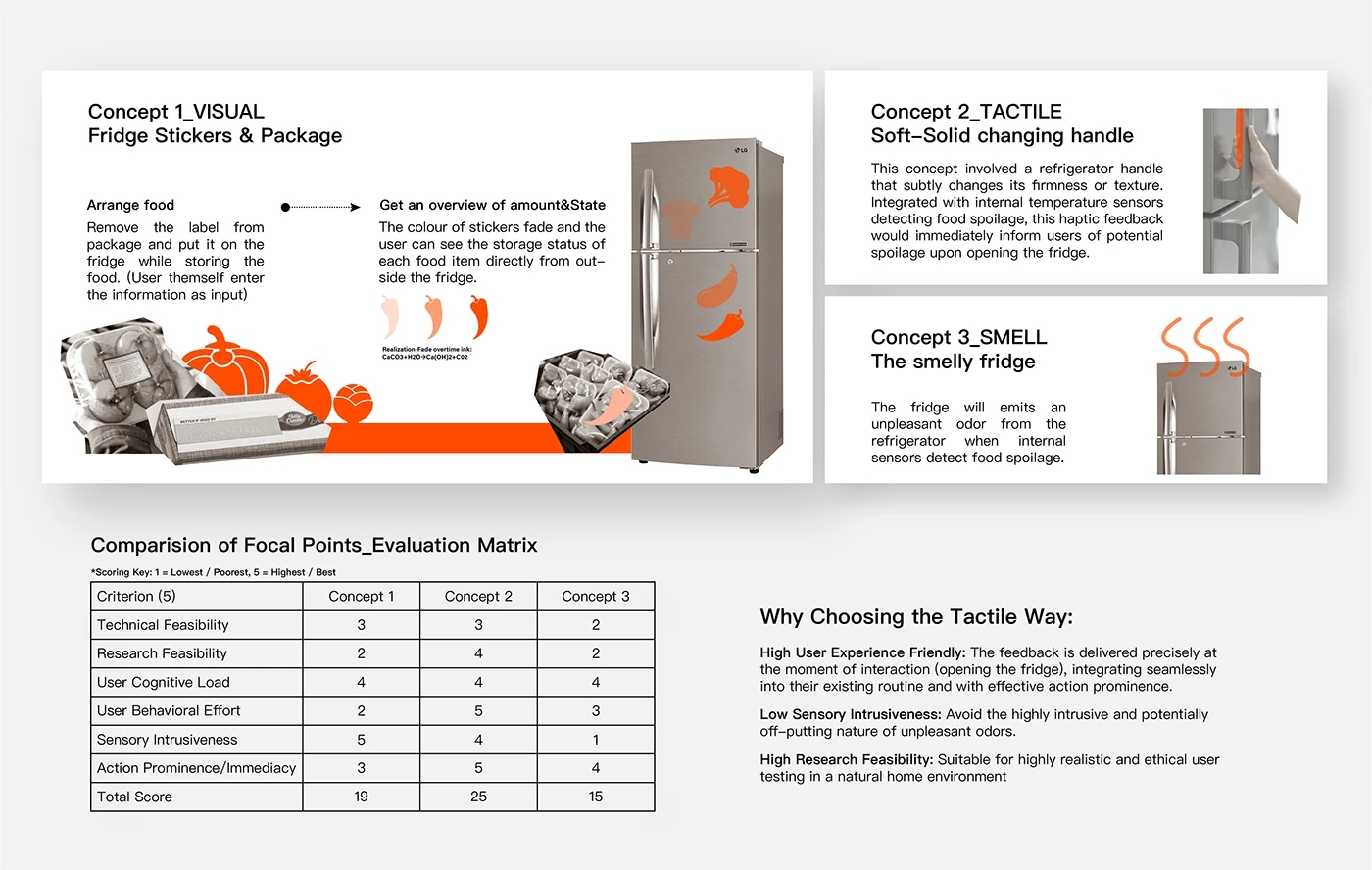 Dolce，artificial intelligence，Interactive Design，electronic product，