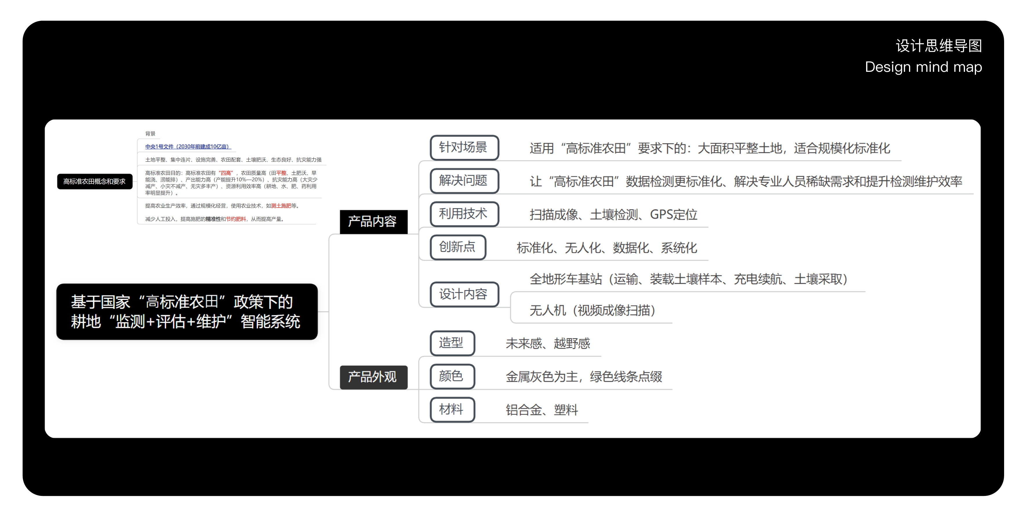 Smart agriculture，Farmland equipment，