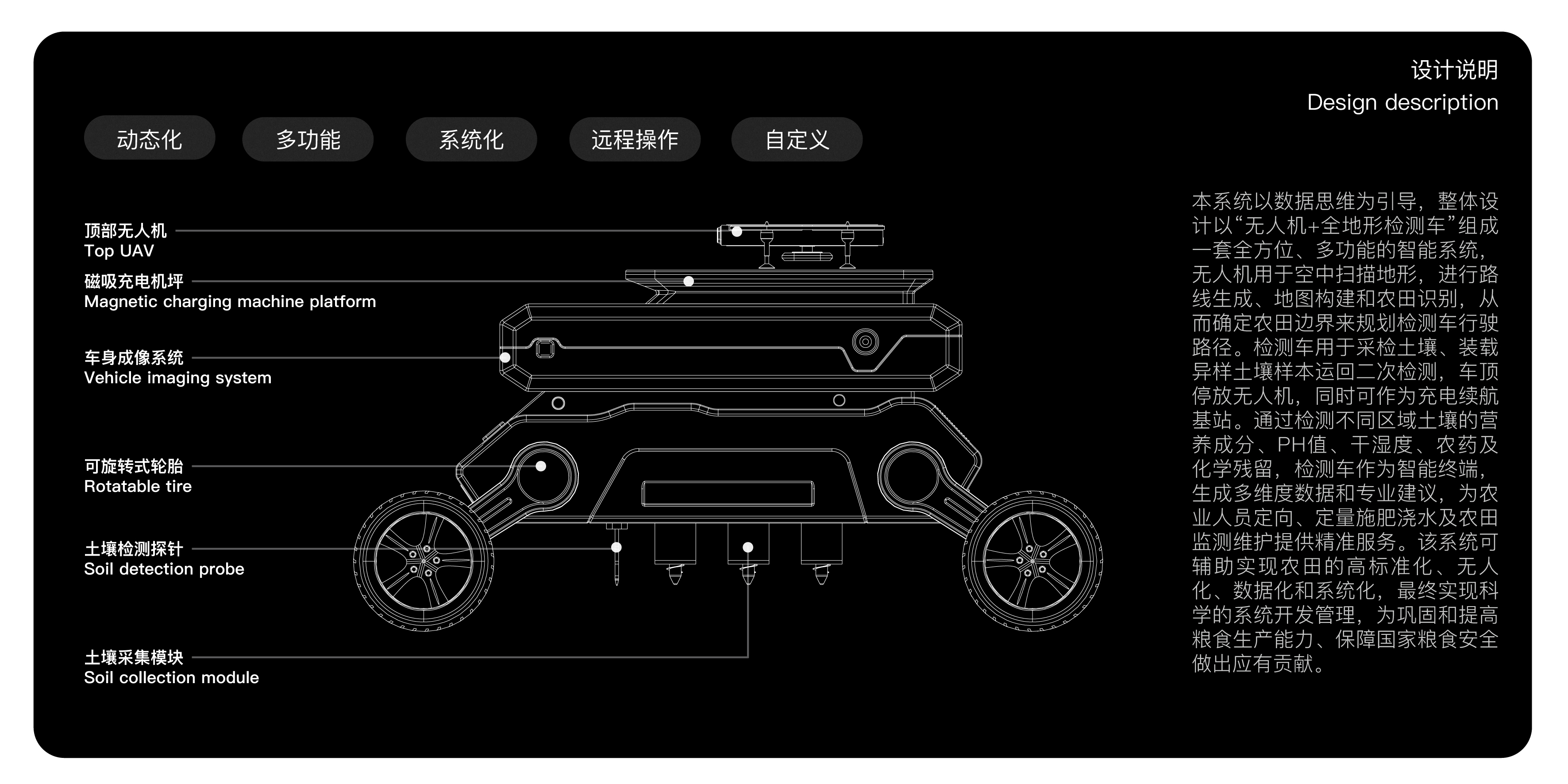 Smart agriculture，Farmland equipment，
