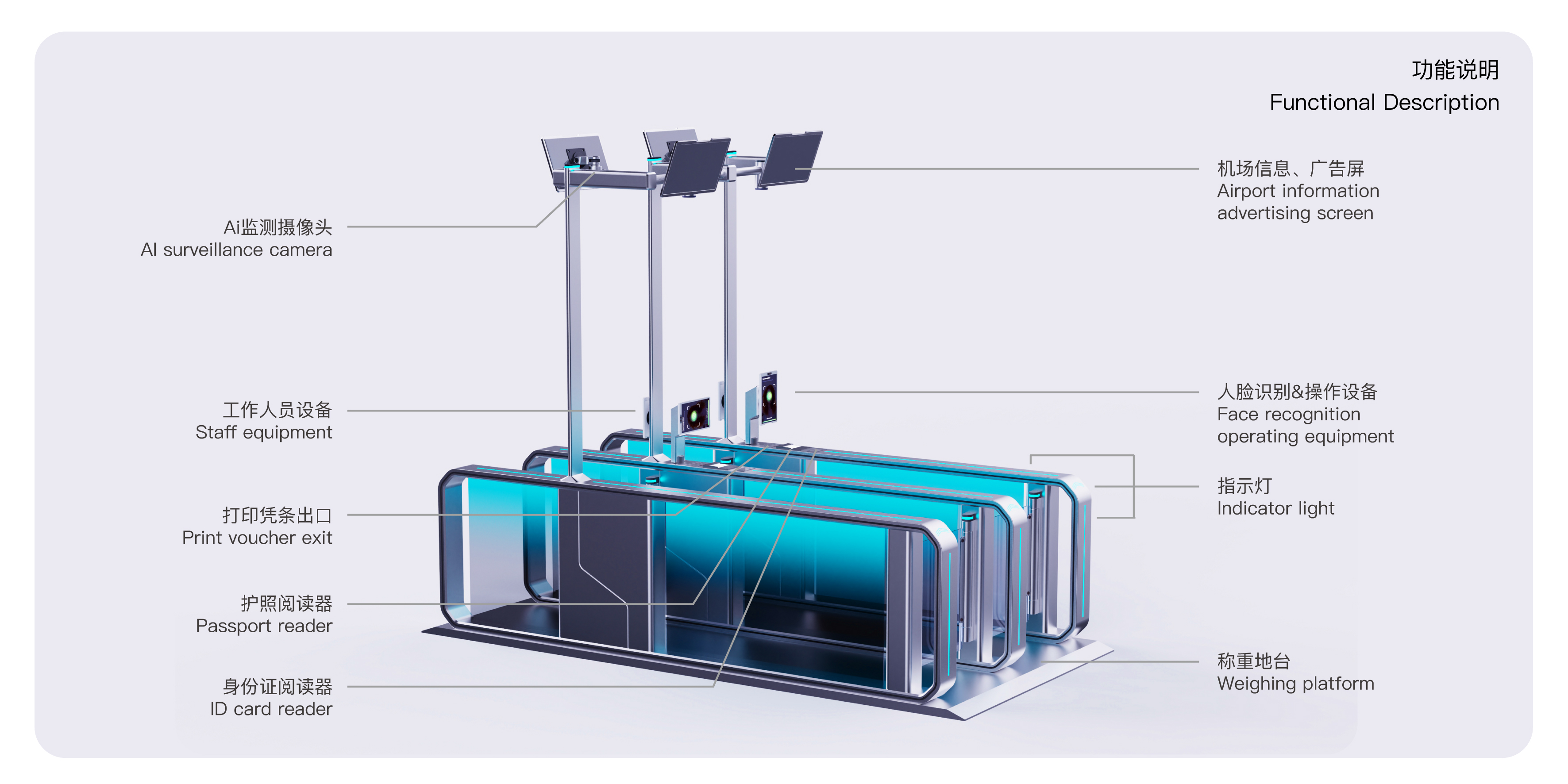 Passenger Entry Door，Check-in registration integration，Smart Airport，