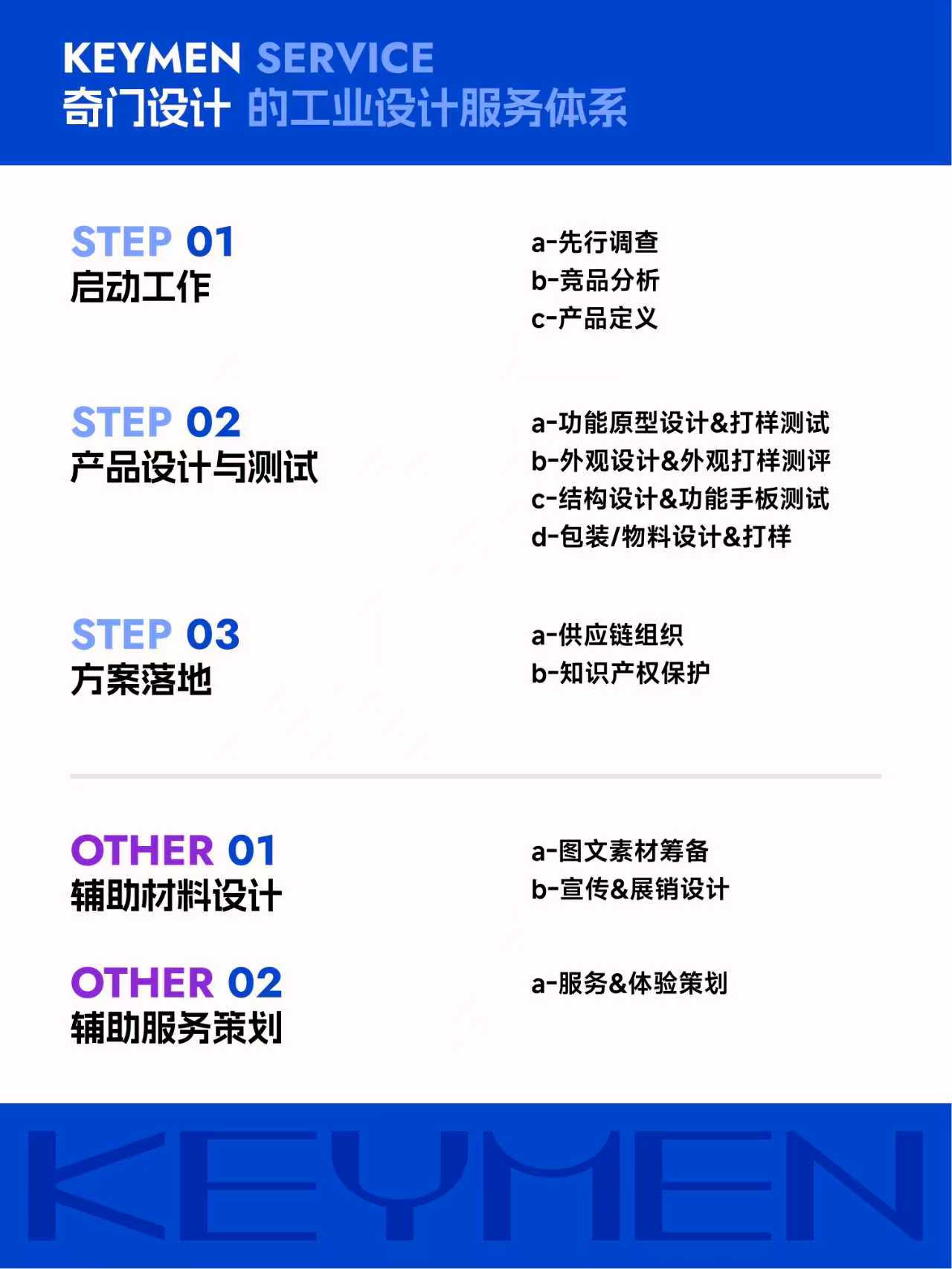 Advanced research, industrial design, brand design, UI design，