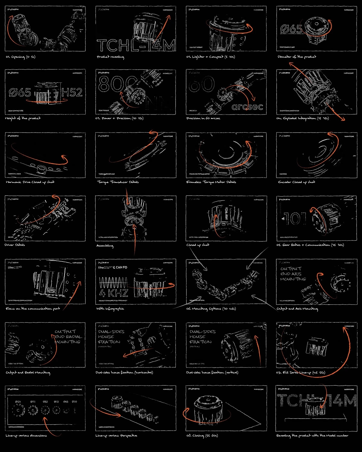 artificial intelligence，HARMOCORE，Robot harmonic drive，electronic product，