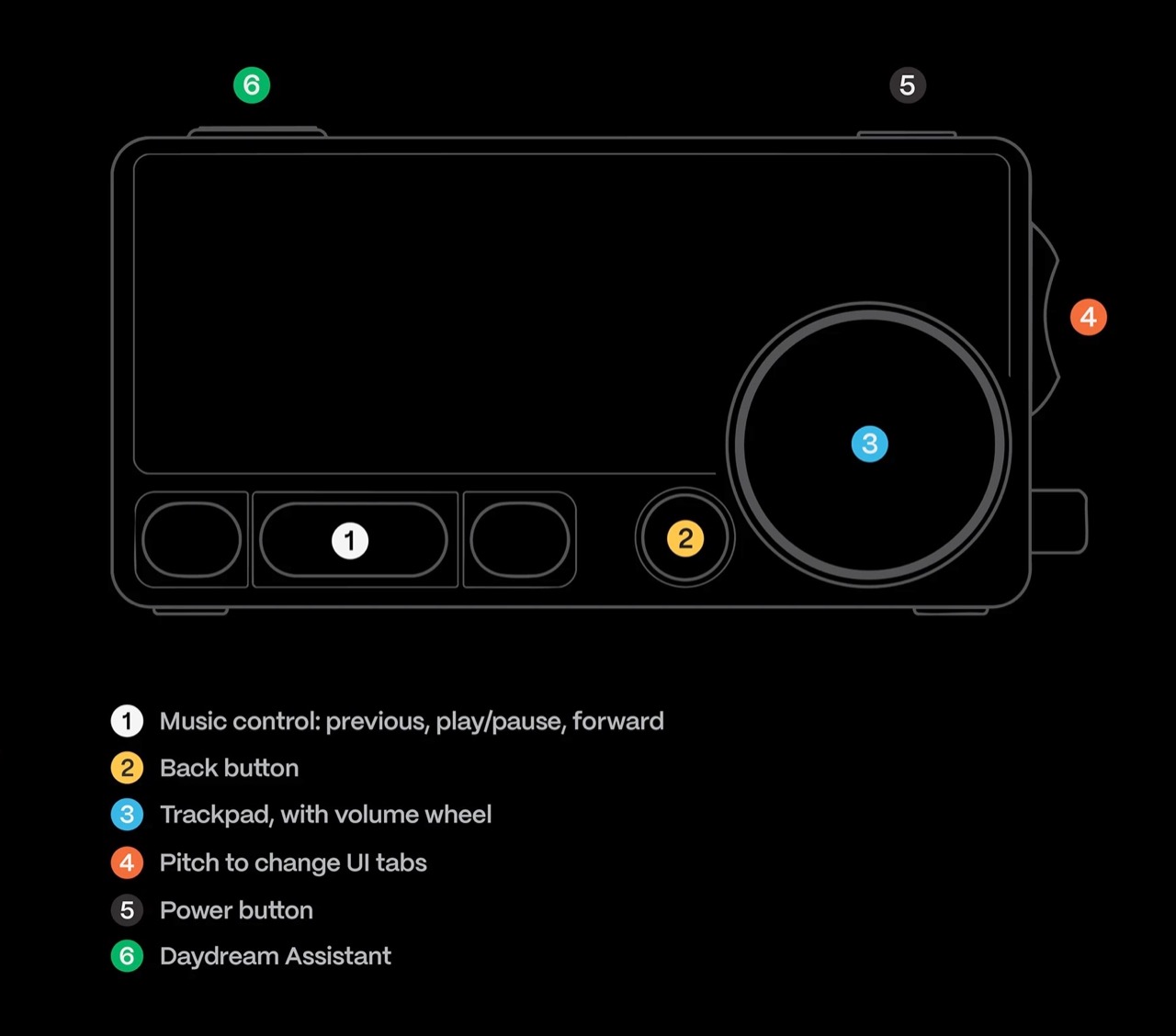 liquid glass，Car speaker，Spotify Car Thing，portable，In-vehicle entertainment，