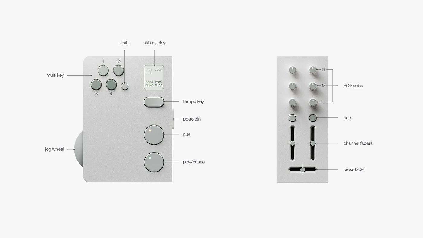 Twin，DJ console，Shared music culture，Music Social，