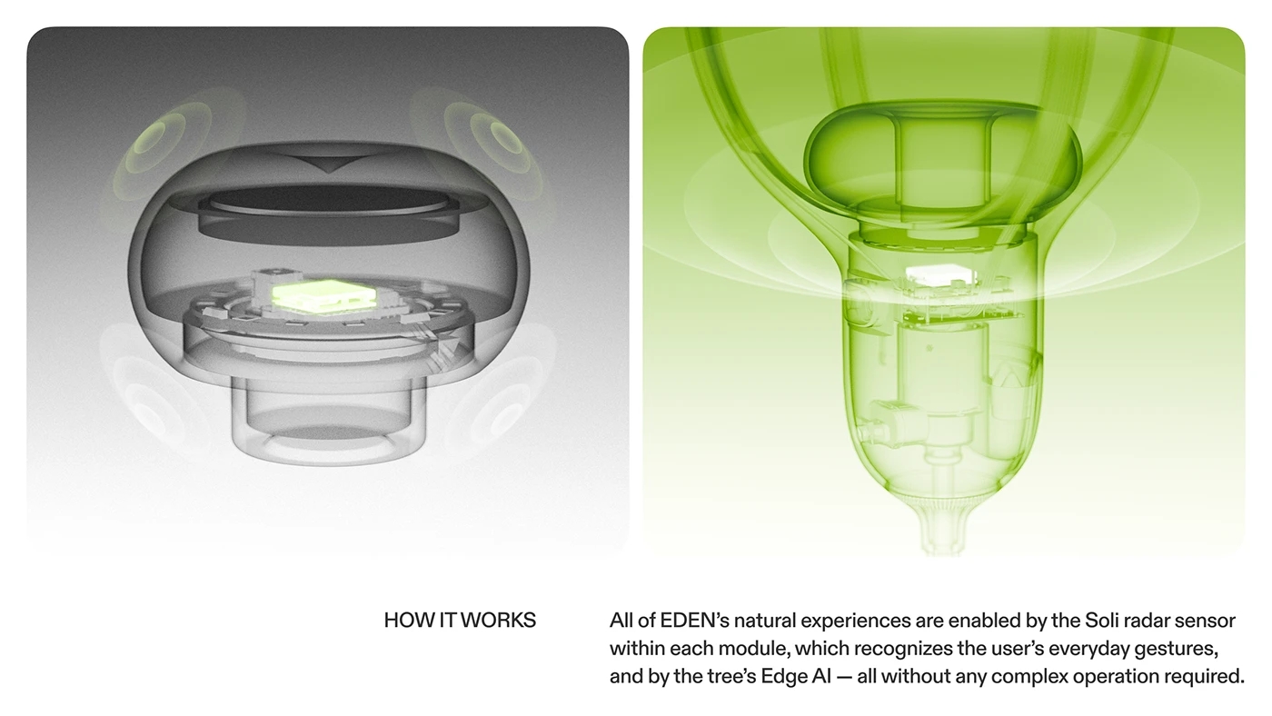 eden，Smart home，Emotional lighting，Protection of Privacy，Atmosphere sense，