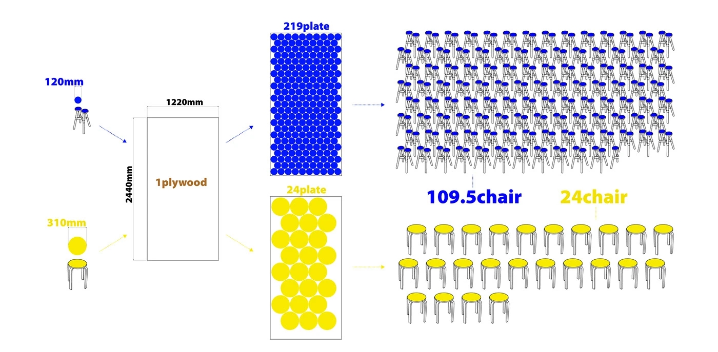 minimalist lattice，high yield，Refuse to waste，Dots Stool，bending mechanics，minimalist lattice，high yield，Refuse to waste，bending mechanics，