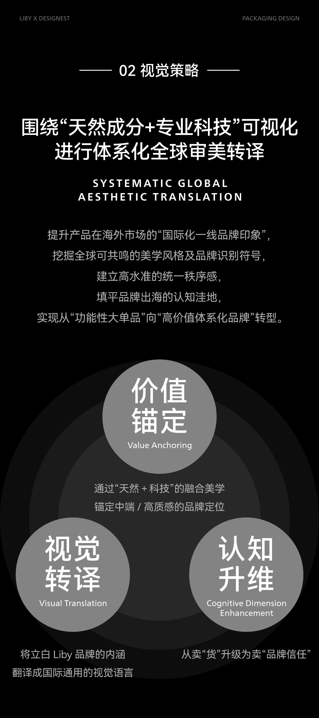 packing design，IP Design，Original design，Packing out to sea，Liby ，Big Brand Design，Packaging upgrade，Global Packaging，