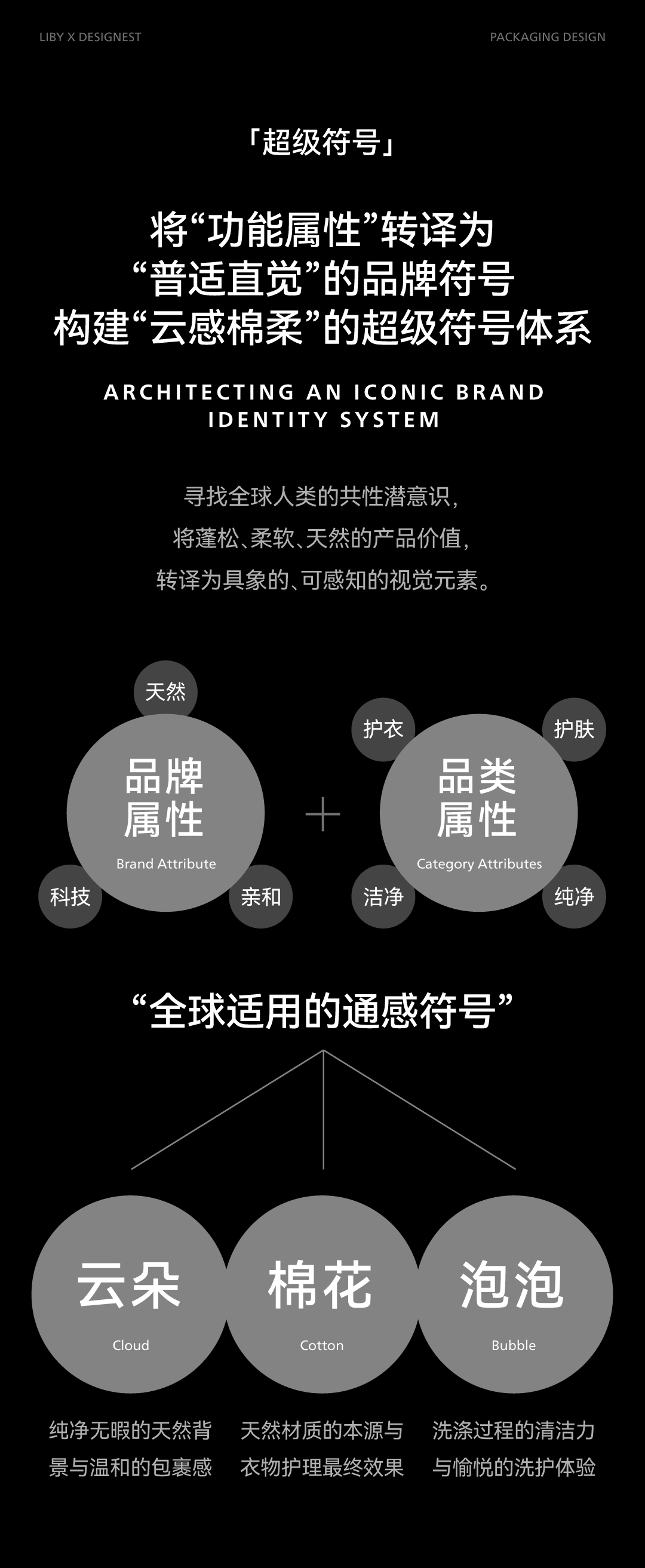 packing design，IP Design，Original design，Packing out to sea，Liby ，Big Brand Design，Packaging upgrade，Global Packaging，