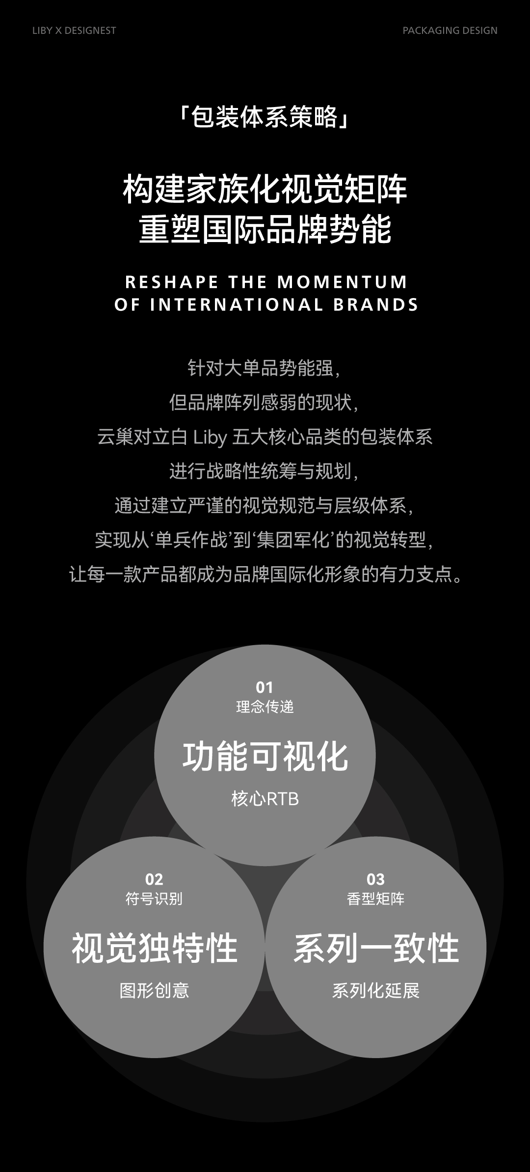 packing design，IP Design，Original design，Packing out to sea，Liby ，Big Brand Design，Packaging upgrade，Global Packaging，