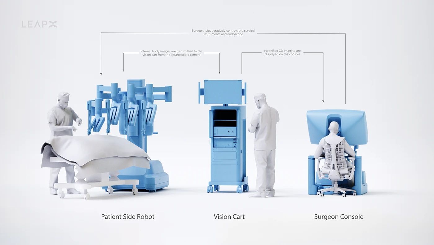 Sentire，Laparoscopic surgery robot，medical apparatus and instruments，Medical equipment，