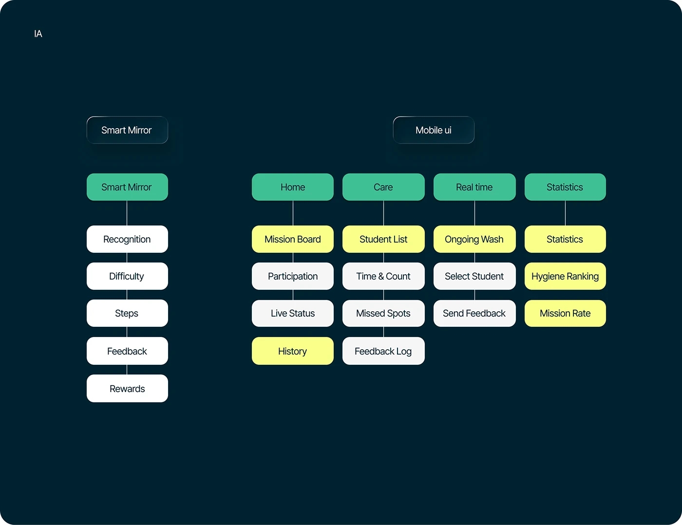 Bloop，electronic product，intelligence，Hand washing tools，
