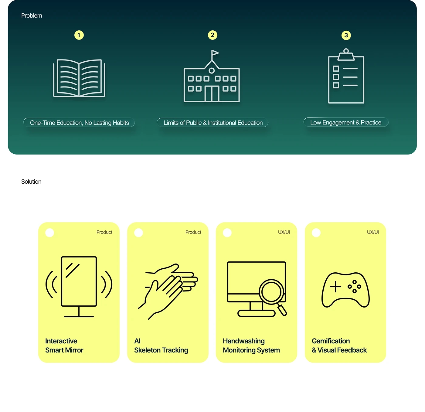 Bloop，electronic product，intelligence，Hand washing tools，