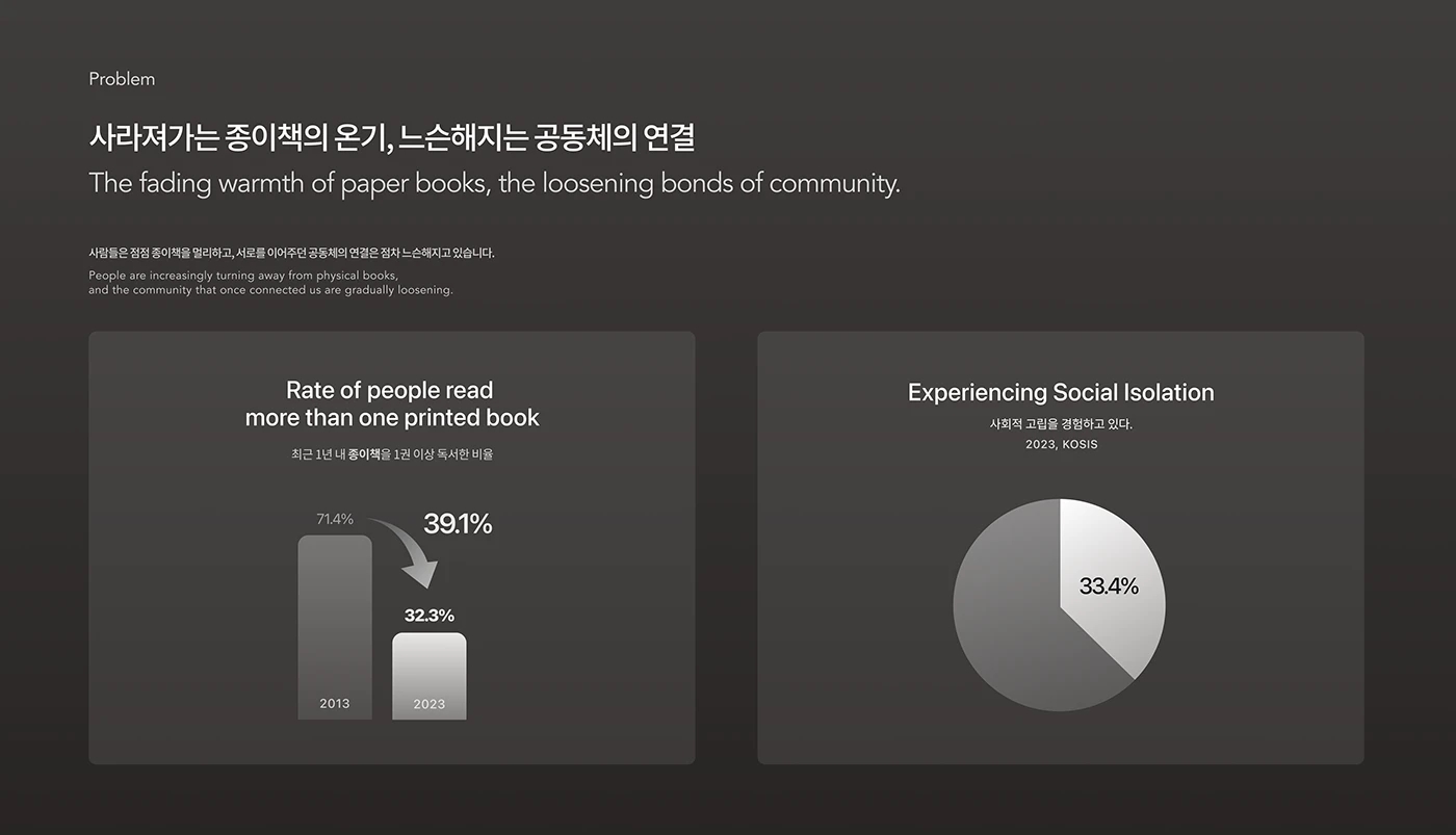 Neighbrary，book sharing platform，Digital，Electronic equipment，